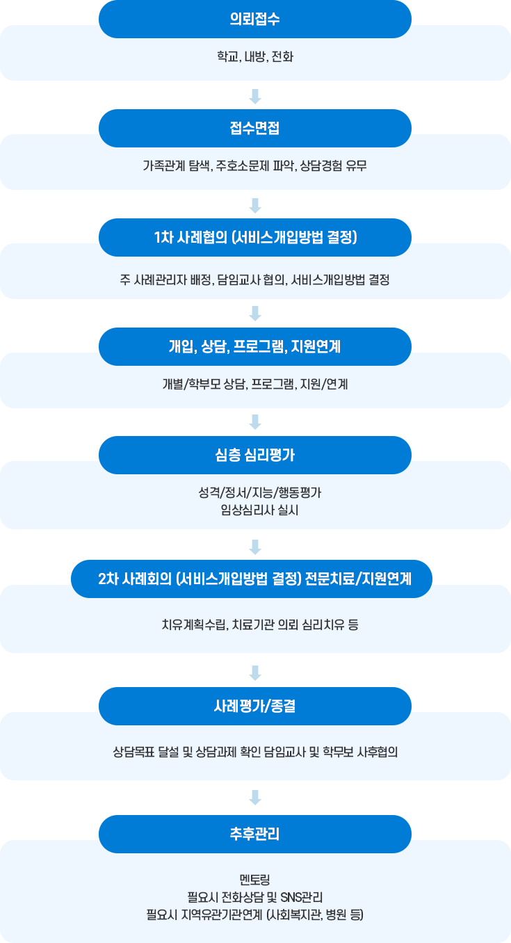 자세한 내용 하단참고
