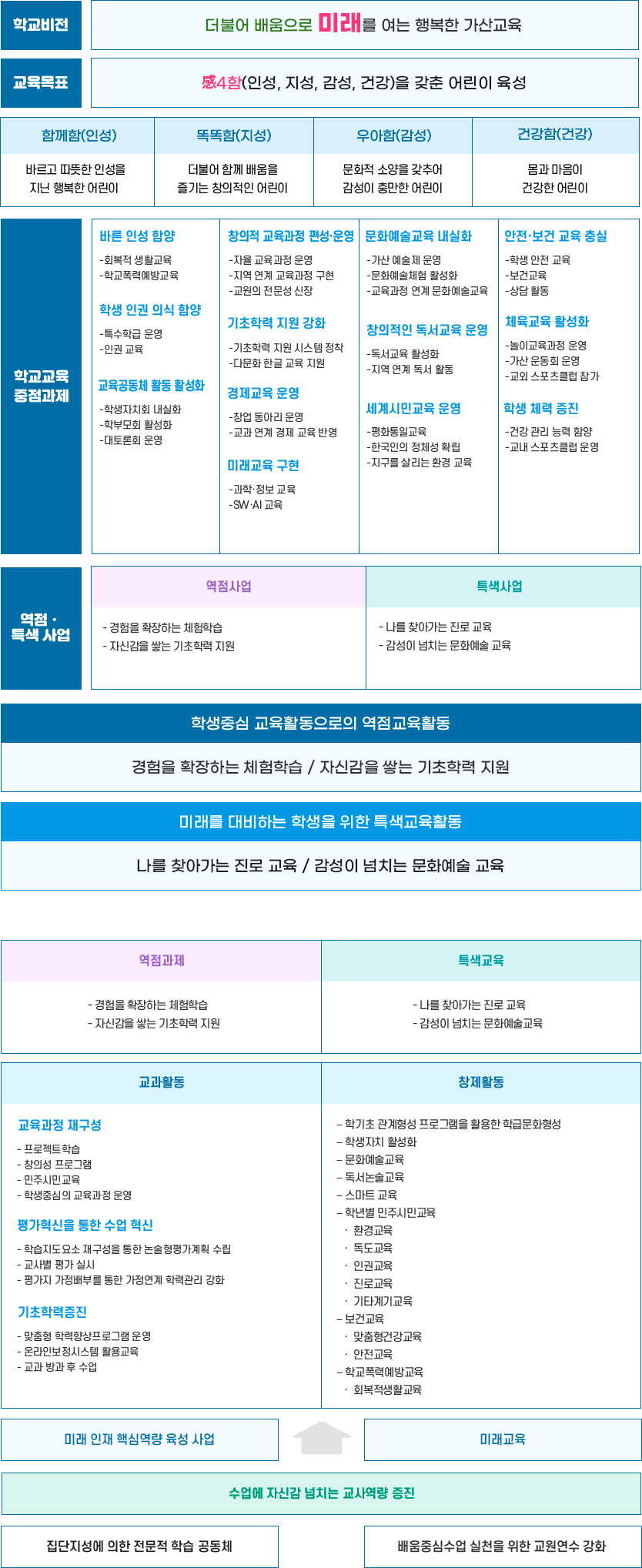 교육목표 이미지