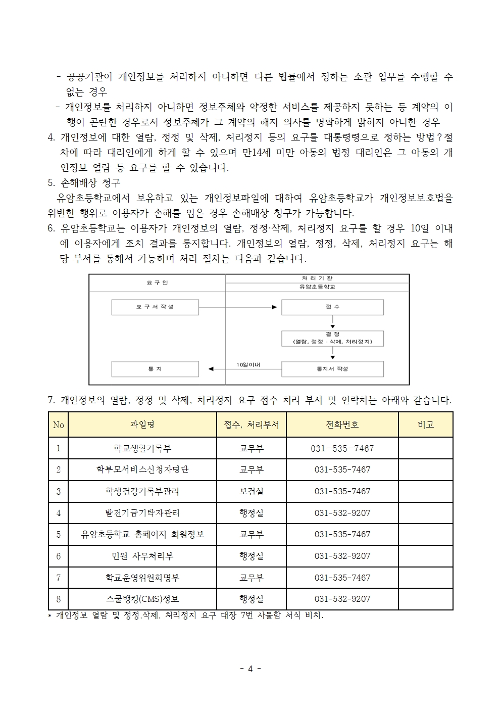 2025 유암초 개인정보 처리방침004