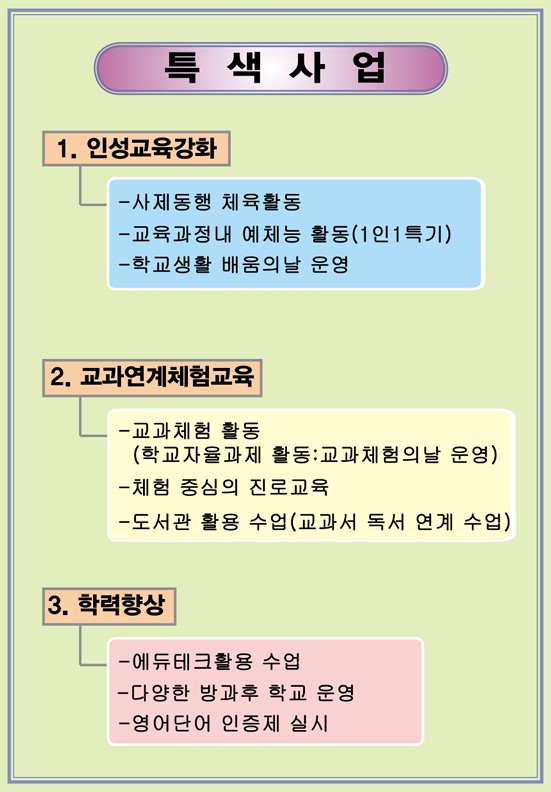 특색사업 이미지