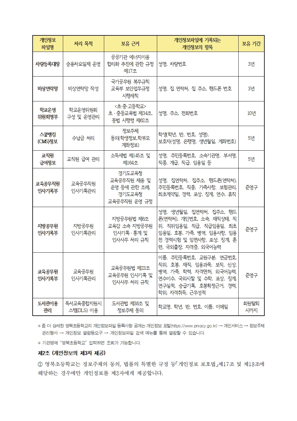 영북초등학교 개인정보 처리방침 개정(안)002