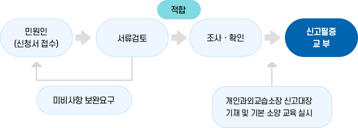 자세한 내용 하단참고