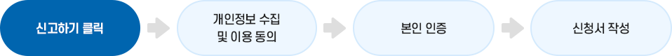 신고하기 클릭, 개인정보 수집 및 이용 동의, 본인 인증, 신청서 작성
