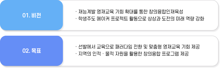 포천 미래교육센터 비전,목표(자세한 내용 하단참고)