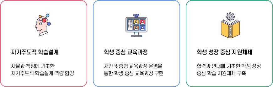 포천고교학점제 마을캠퍼스 이미지(자세한 내용 하단참고)