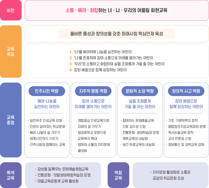 교육목표 이미지