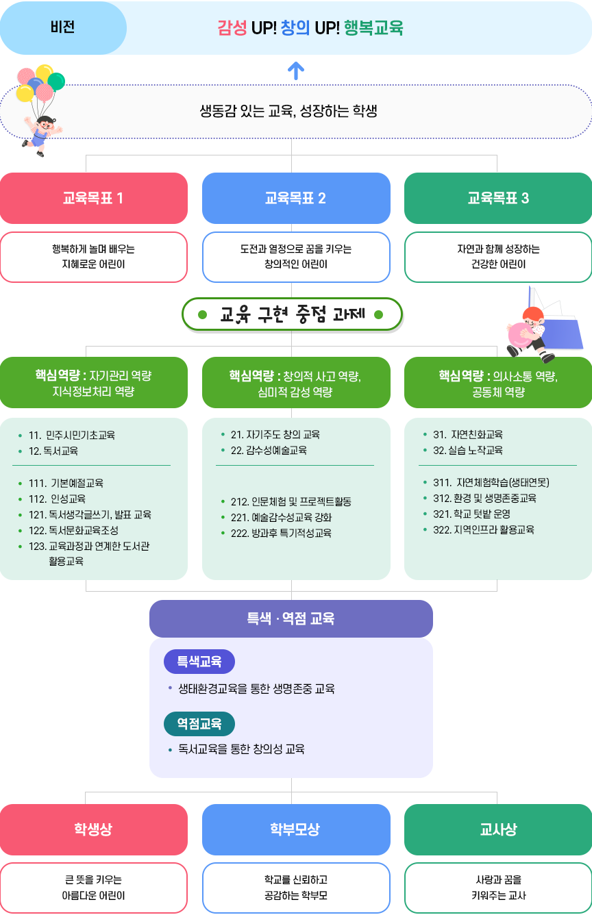 교육목표 이미지