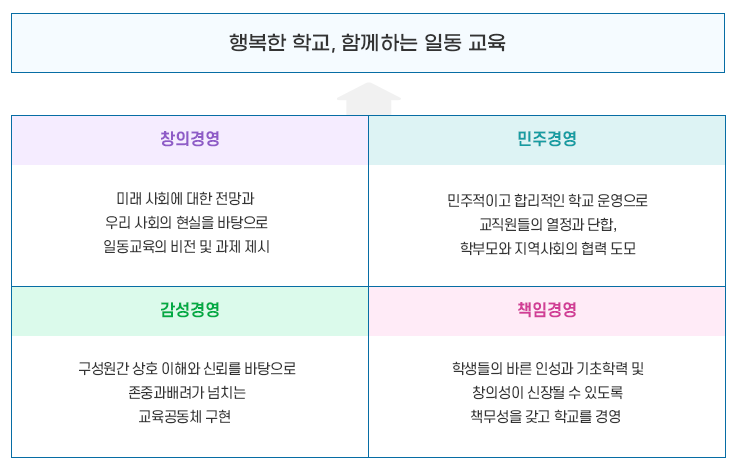 학교장 경영방침 이미지