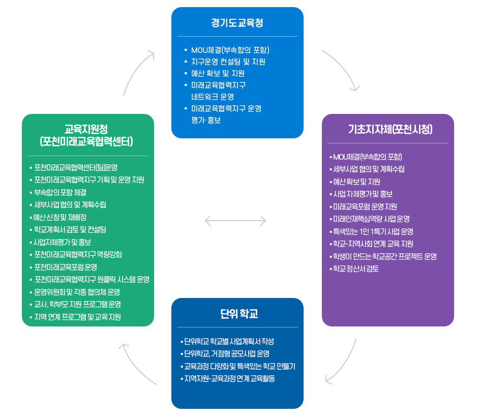 자세한 내용 하단참고