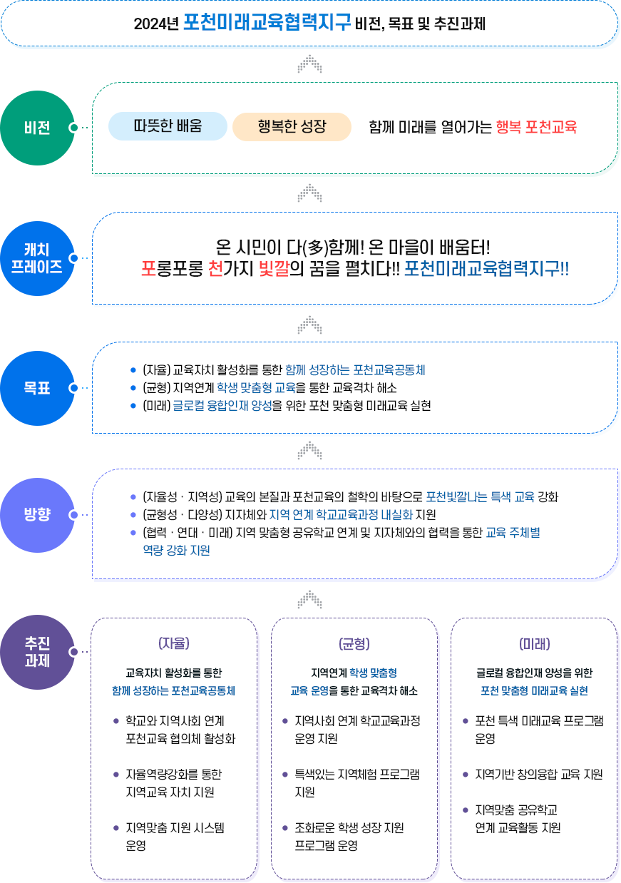 자세한 내용 하단참고