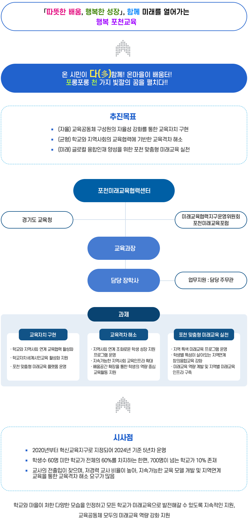 자세한 내용 하단참고