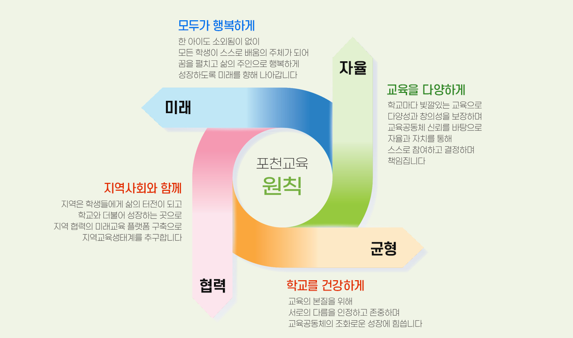 자세한 내용 하단참고