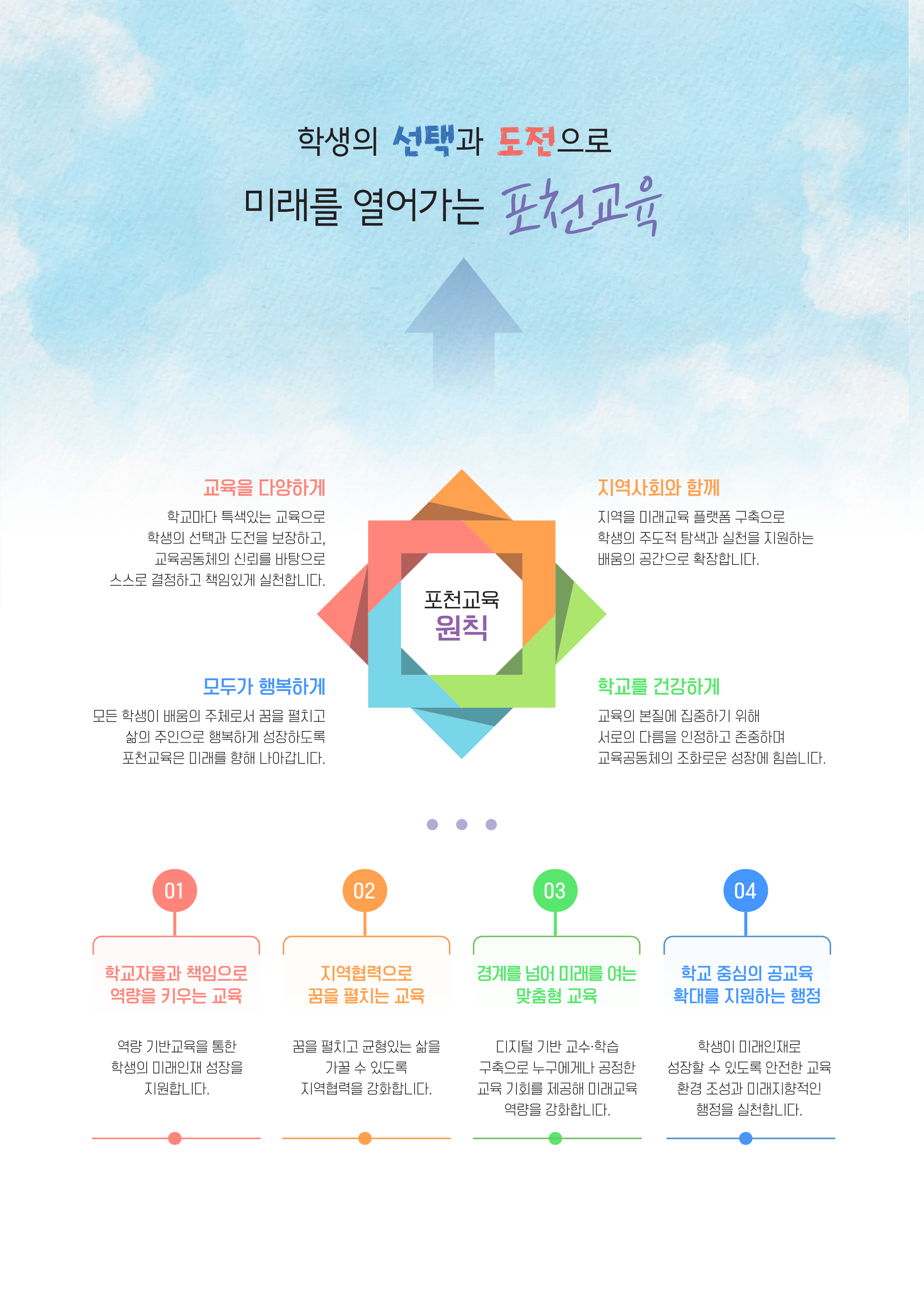 교육목표1