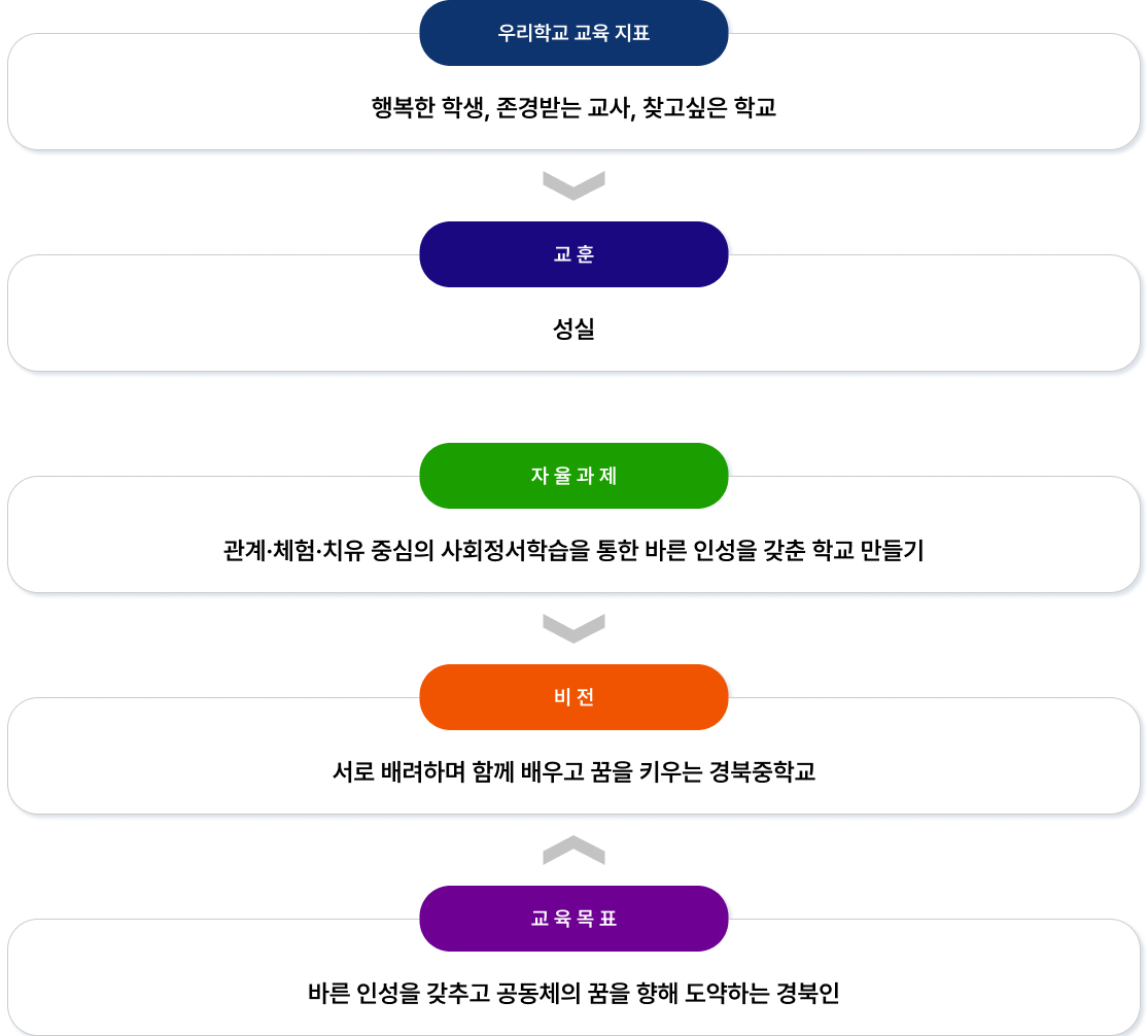 교육목표