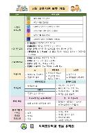 2025학년도 5월 교육지원활동계획