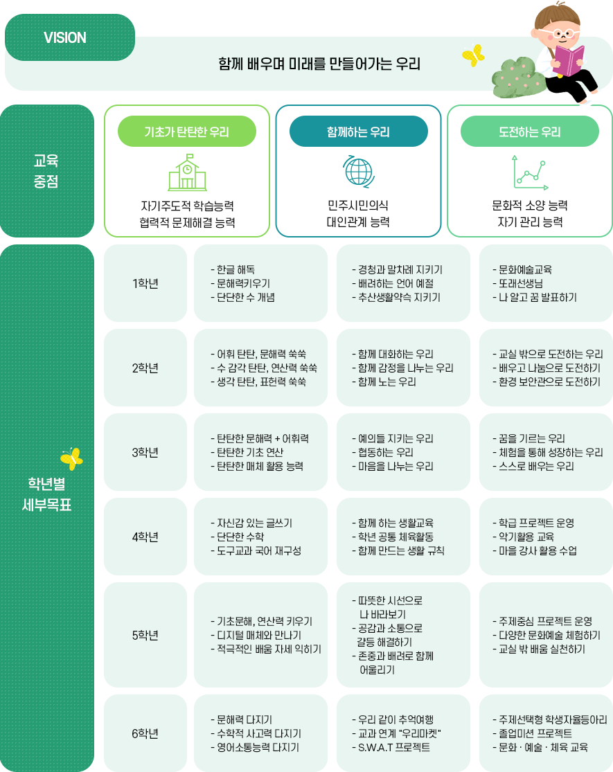 교육목표 및 기본방향